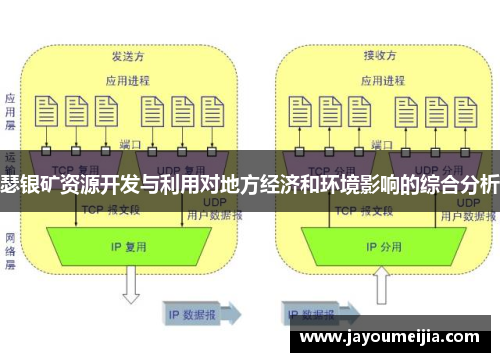 瑟银矿资源开发与利用对地方经济和环境影响的综合分析