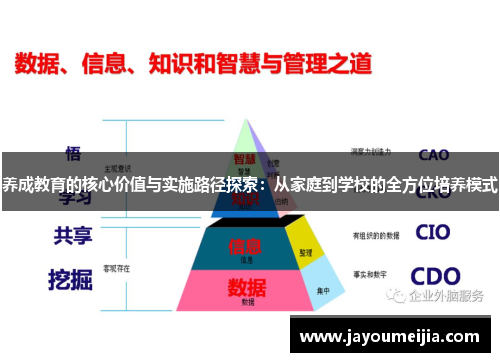 养成教育的核心价值与实施路径探索：从家庭到学校的全方位培养模式